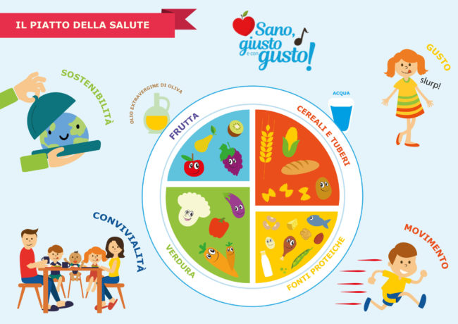 piatto della salute sano, giusto e con gusto! Il piatto sano, giusto e con gusto!